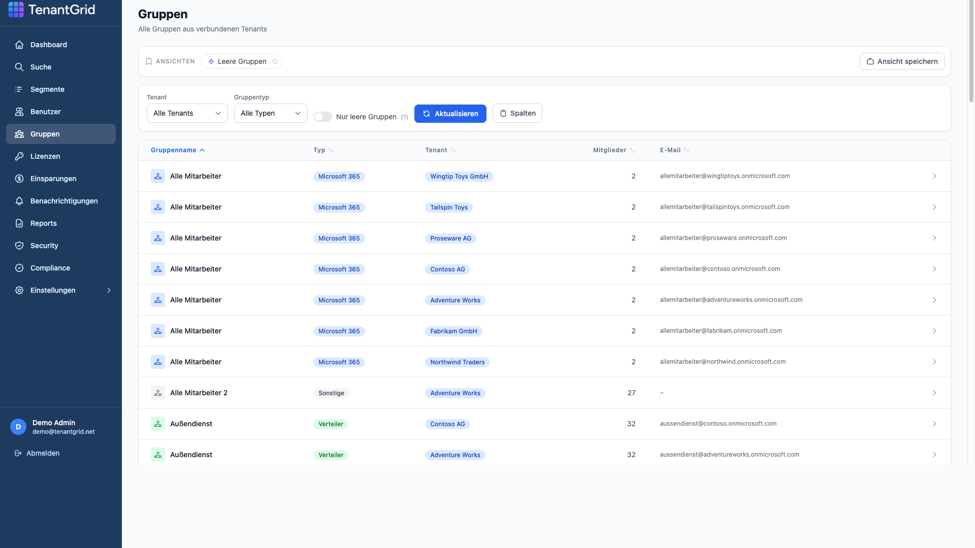 TenantGrid – Gruppen