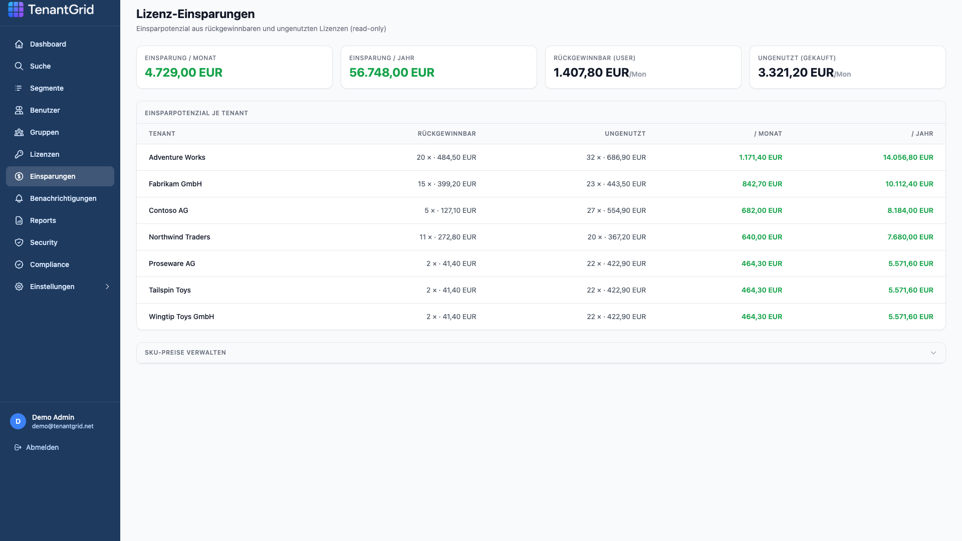 TenantGrid – Einsparungen