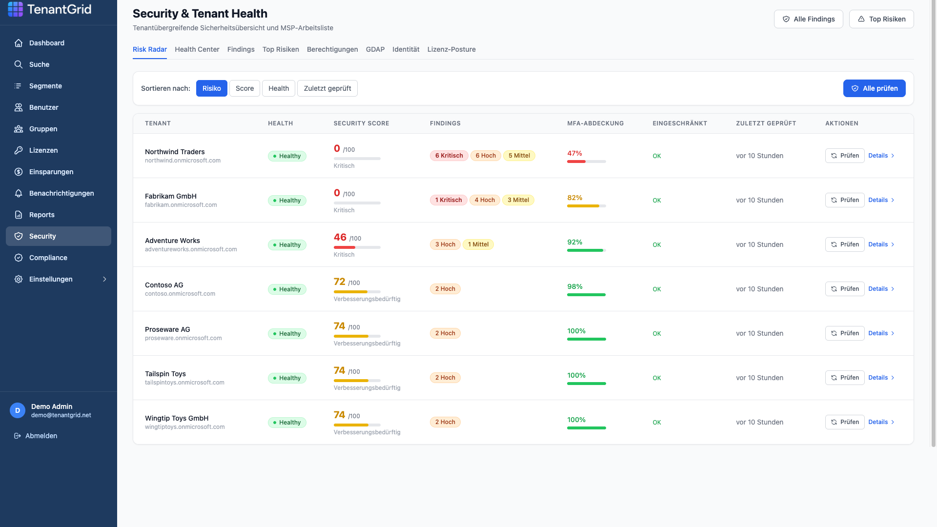 TenantGrid – Security