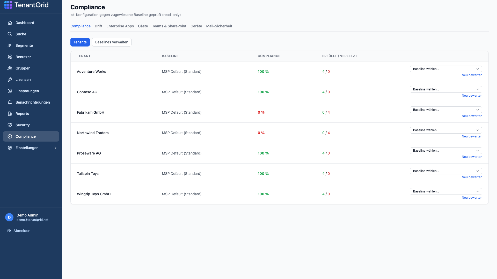TenantGrid – Compliance